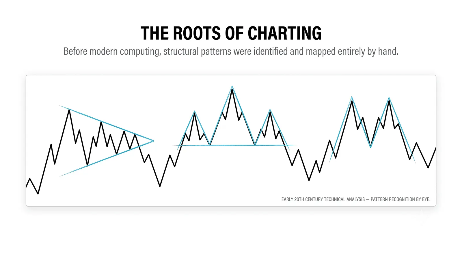 Chart Patterns