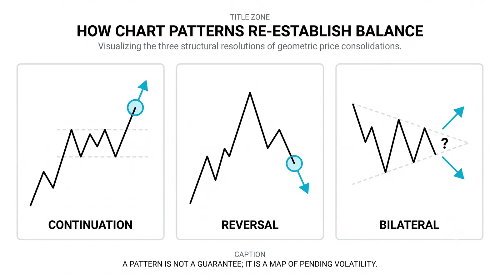 Reversal and continuation families at a glance