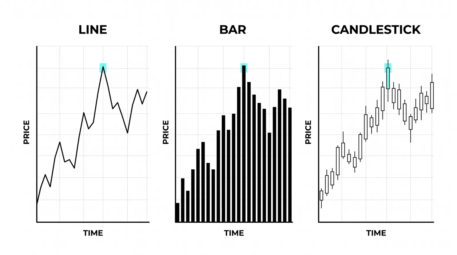 Chart Types