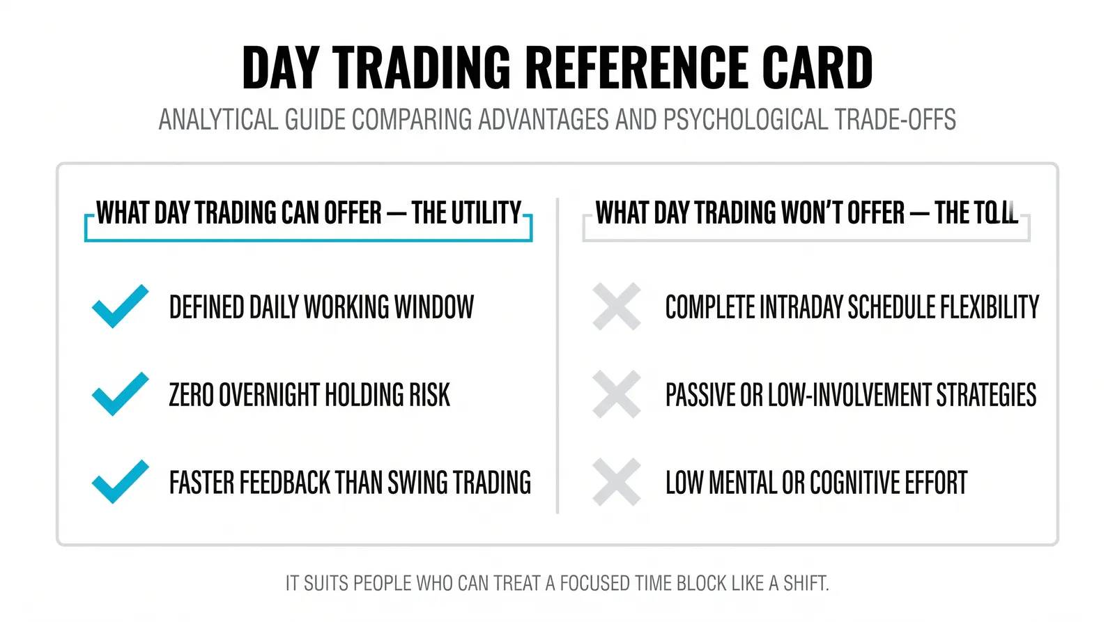 Sessions, markets, and conditions shape the day