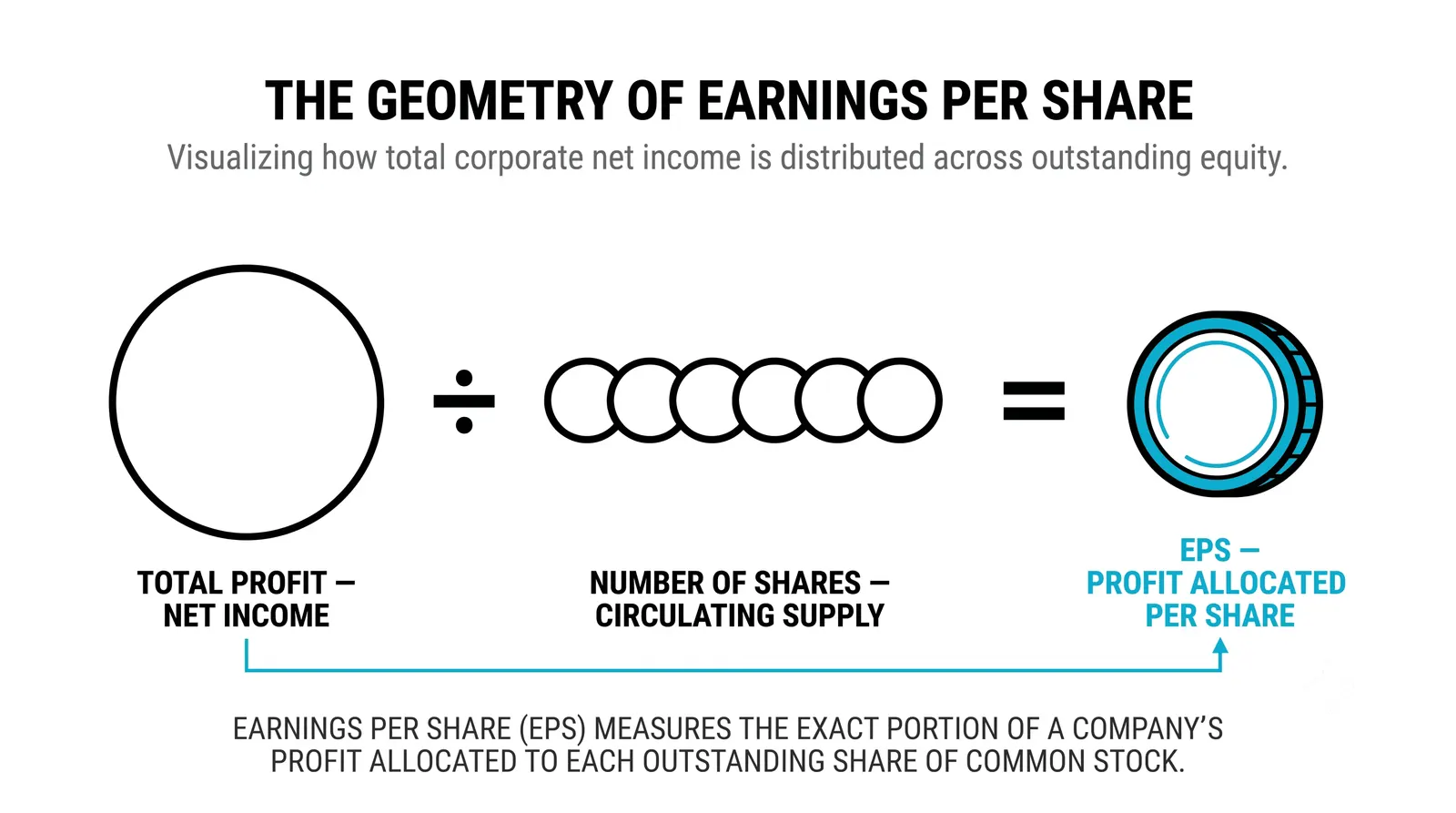 The three numbers inside a report: revenue, EPS, guidance