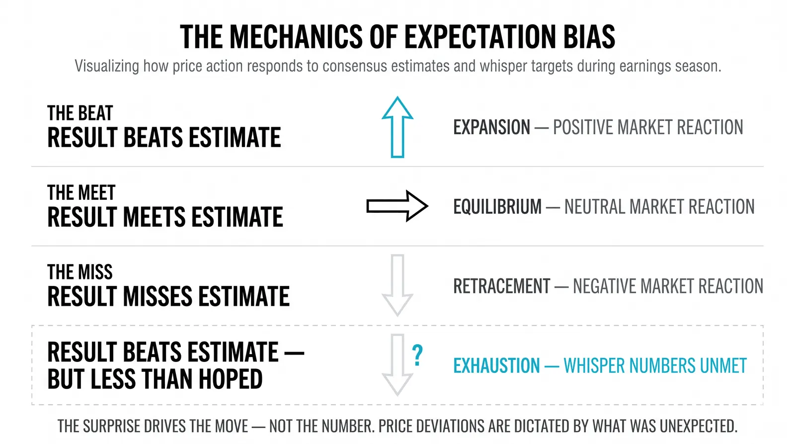 The reported number versus the number the market expected