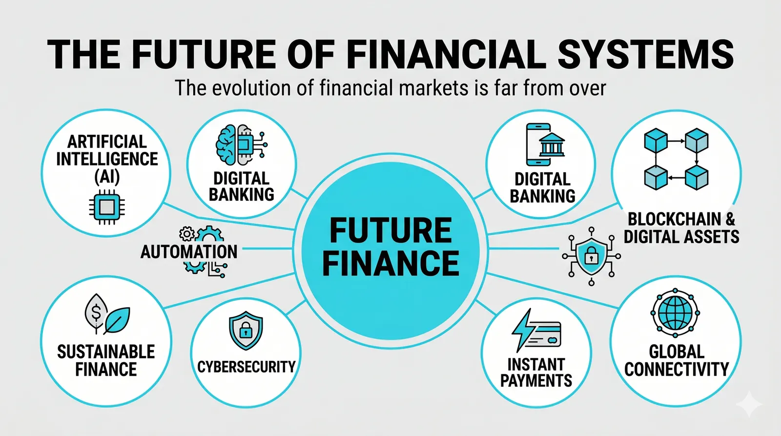 Questions About How Markets Evolved