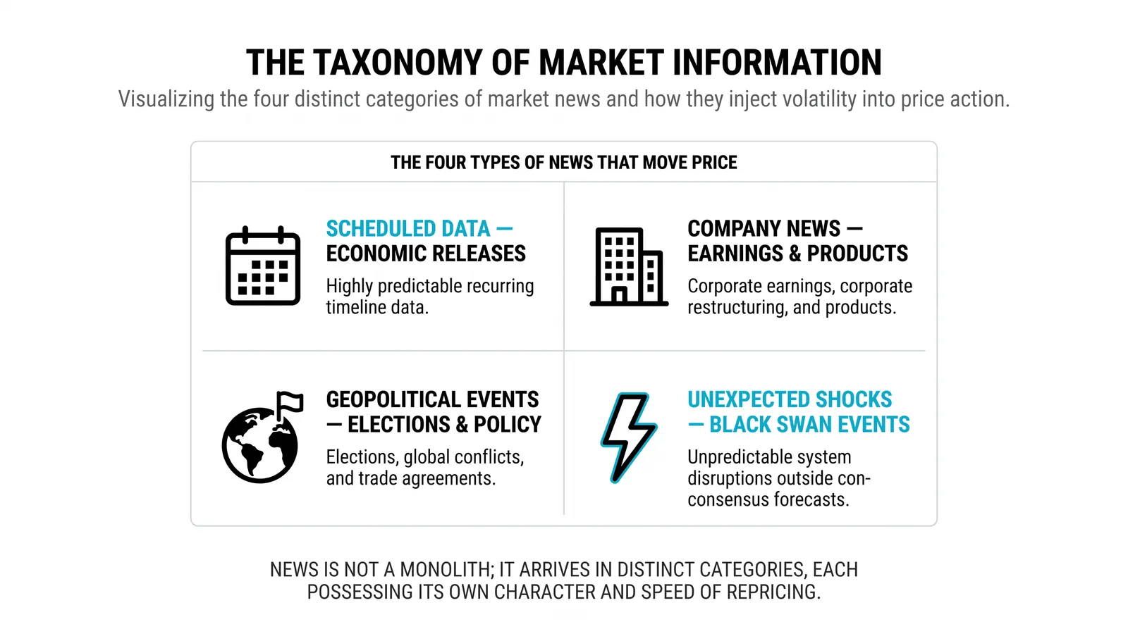 What a News Event Is in a Market Context