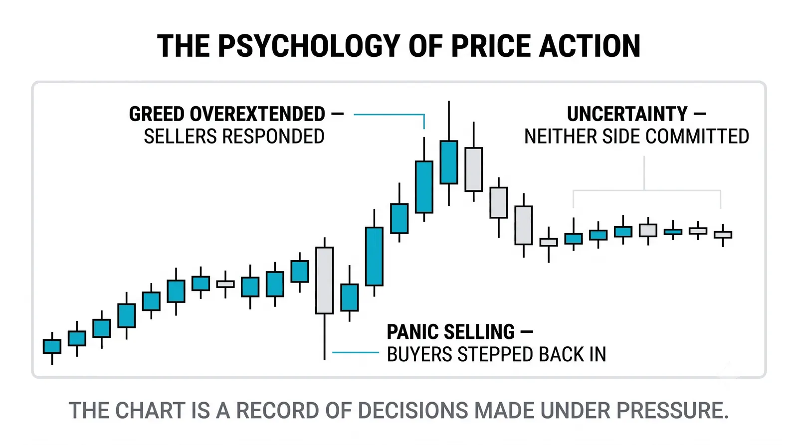 A written trading plan as a message to your future emotional self