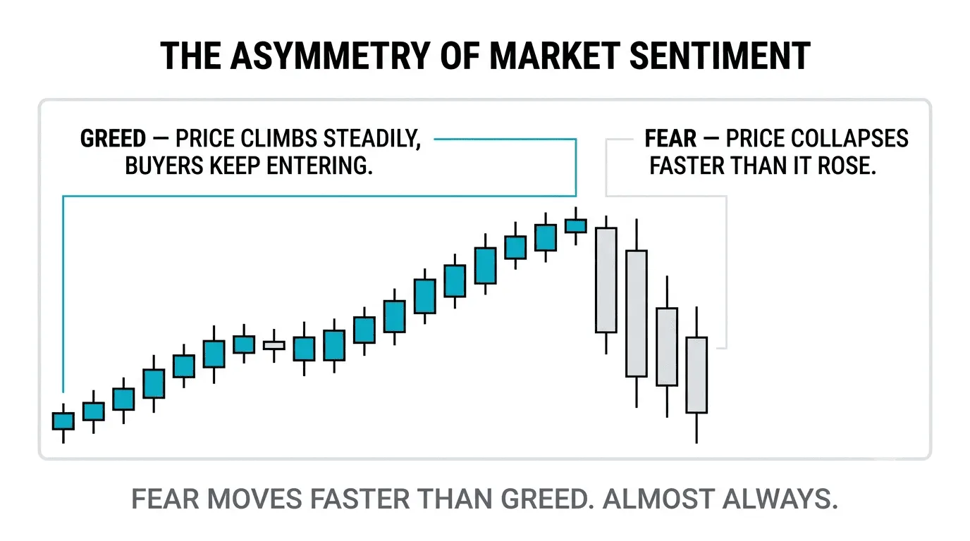 How Psychology Drives Price