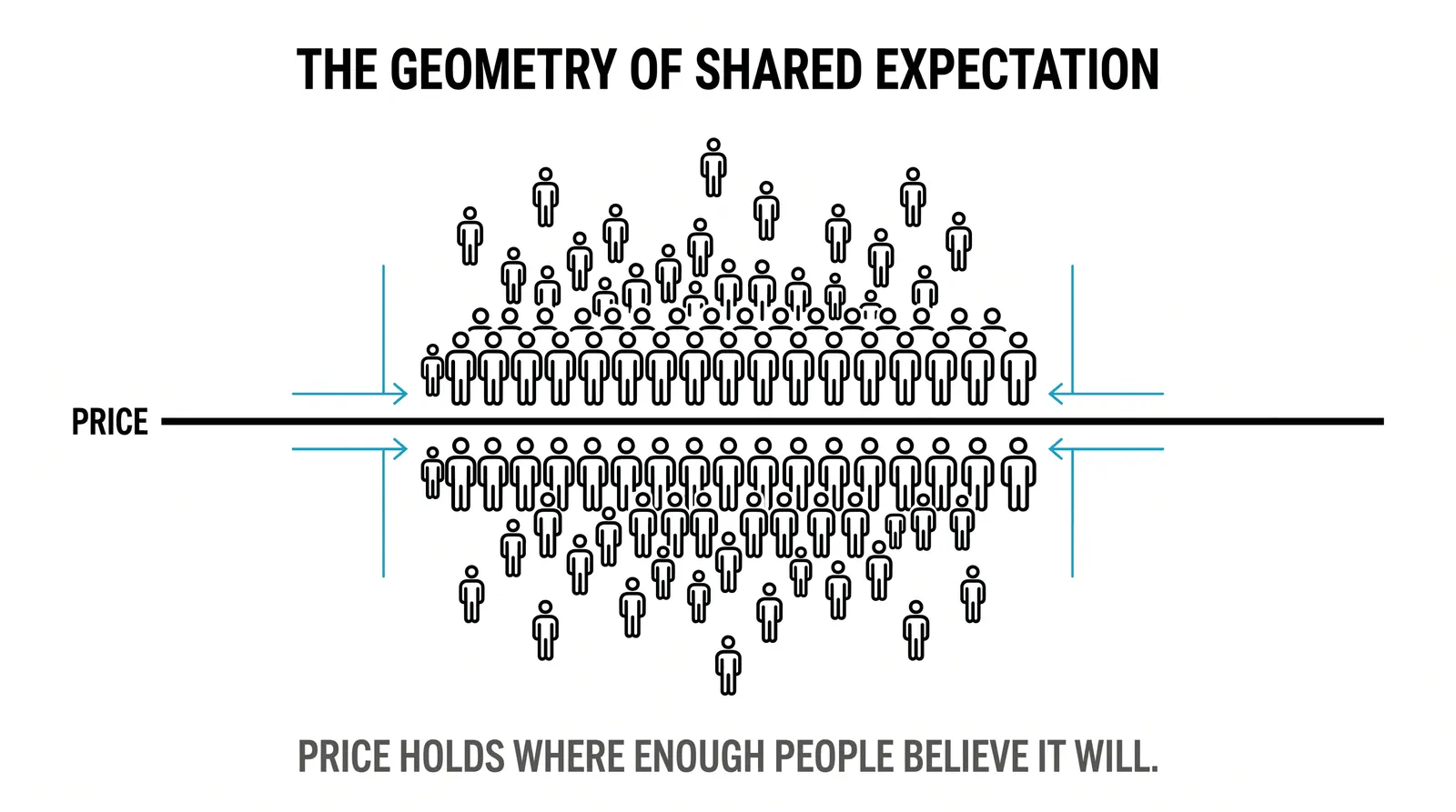 Fear and greed pulling price in opposite directions