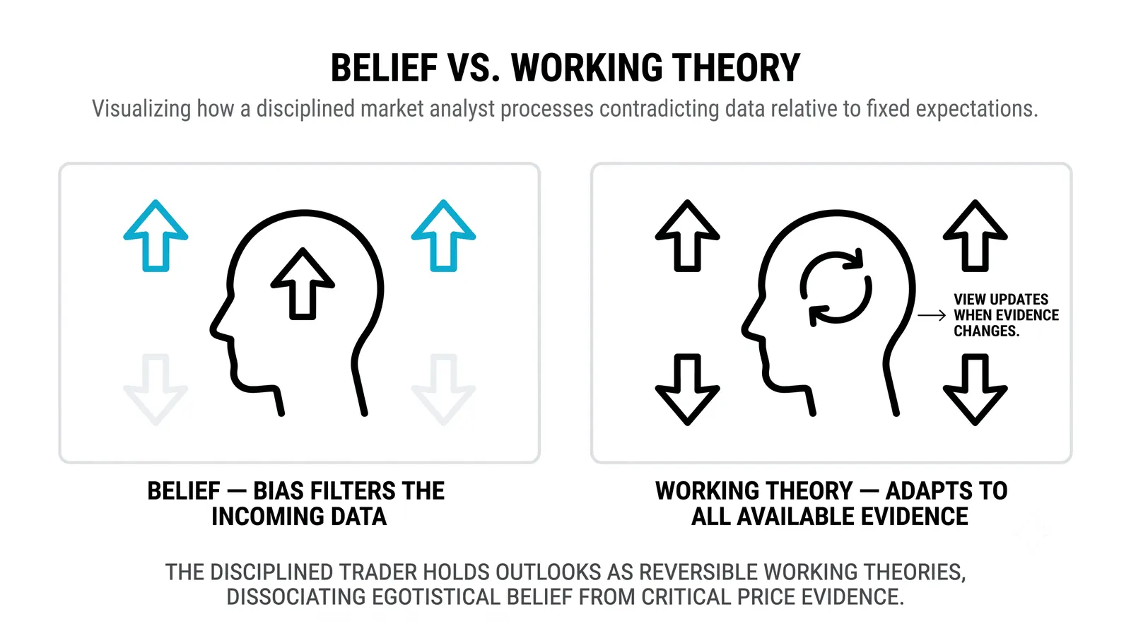Ten charts, four sentences each: the analyst practice rep