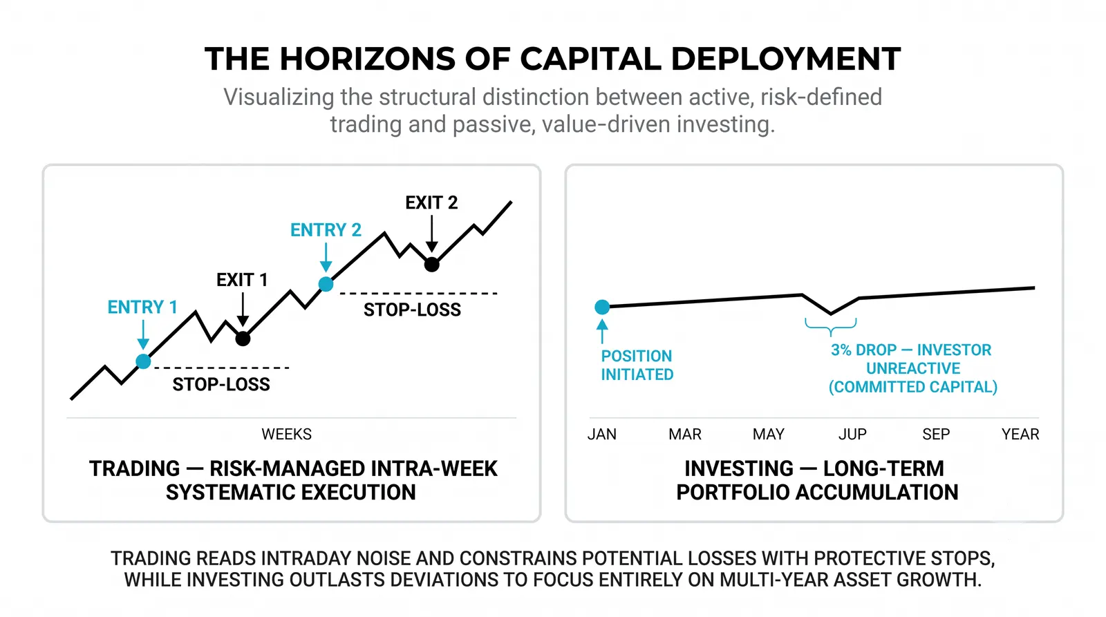 Investing vs Trading