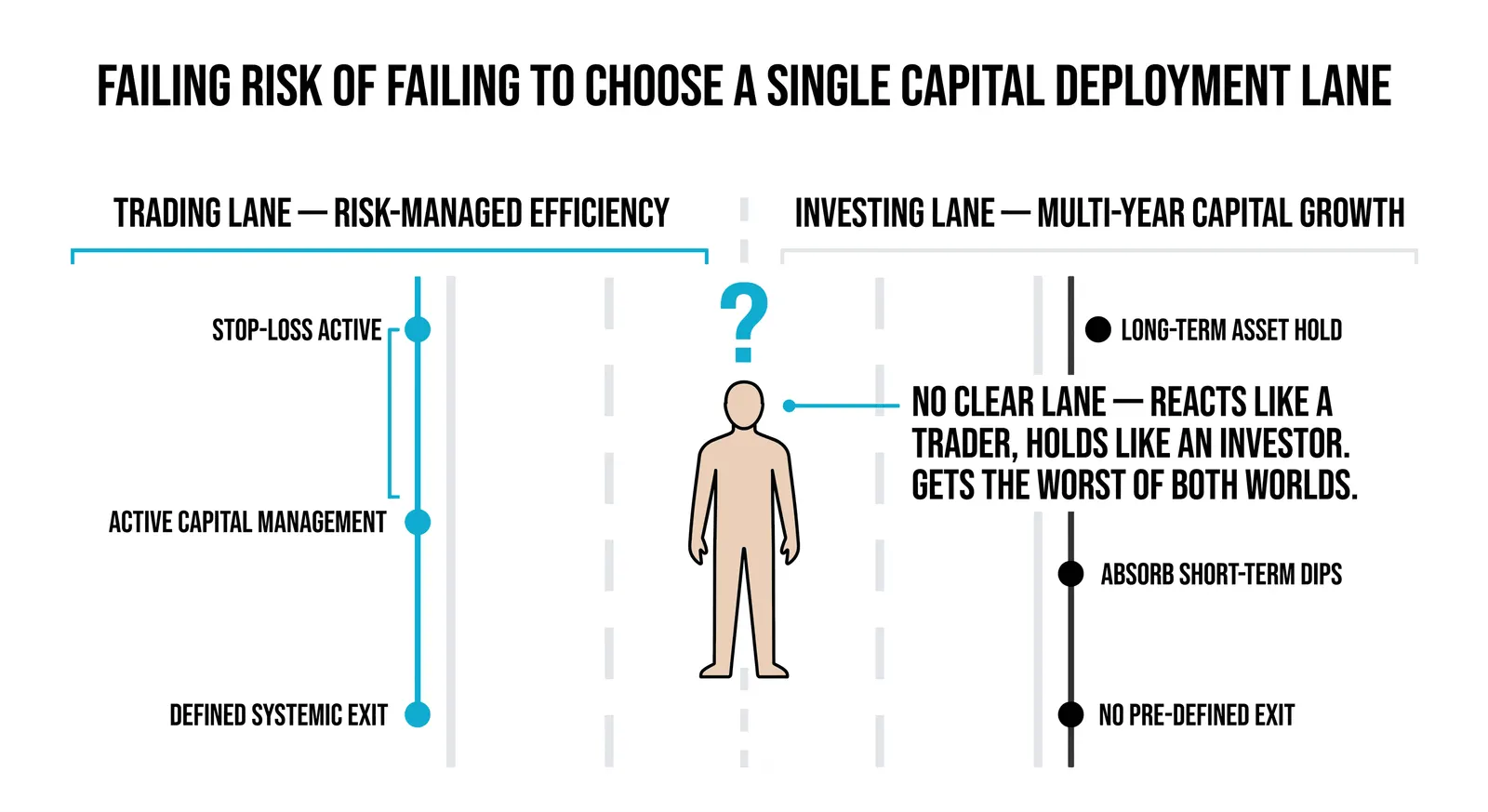 Where position trading sits between the two