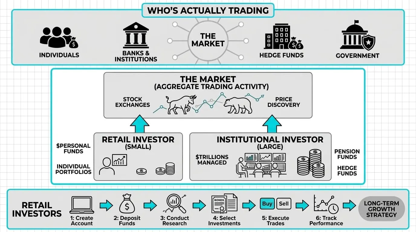 Key Market Participants