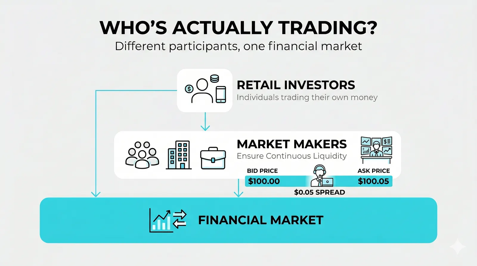 Market Participant Questions