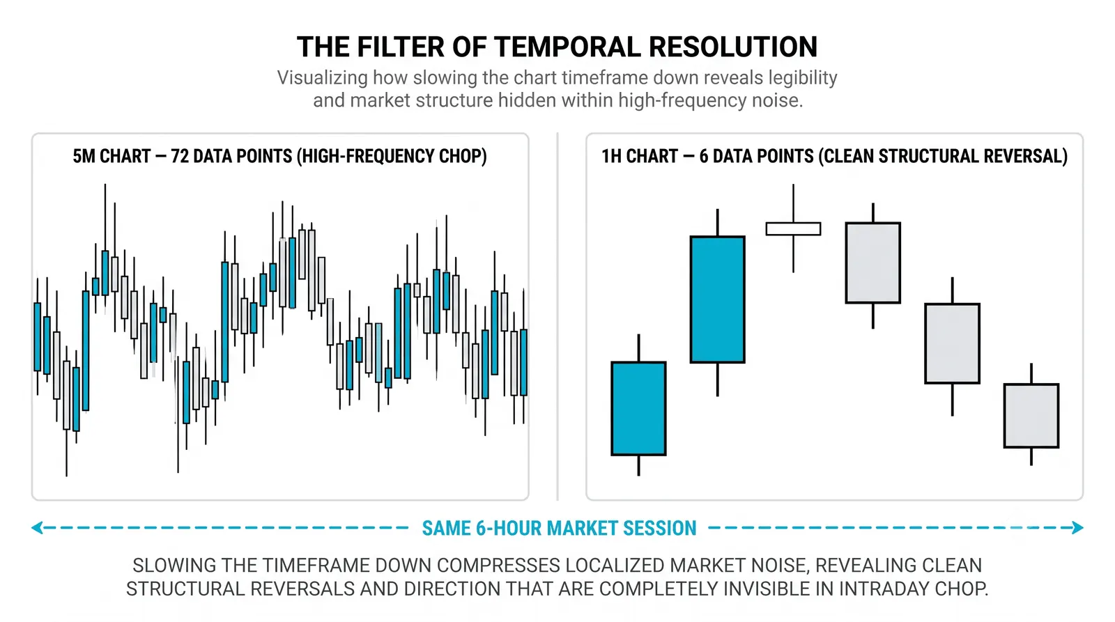 Medium Term Timeframes