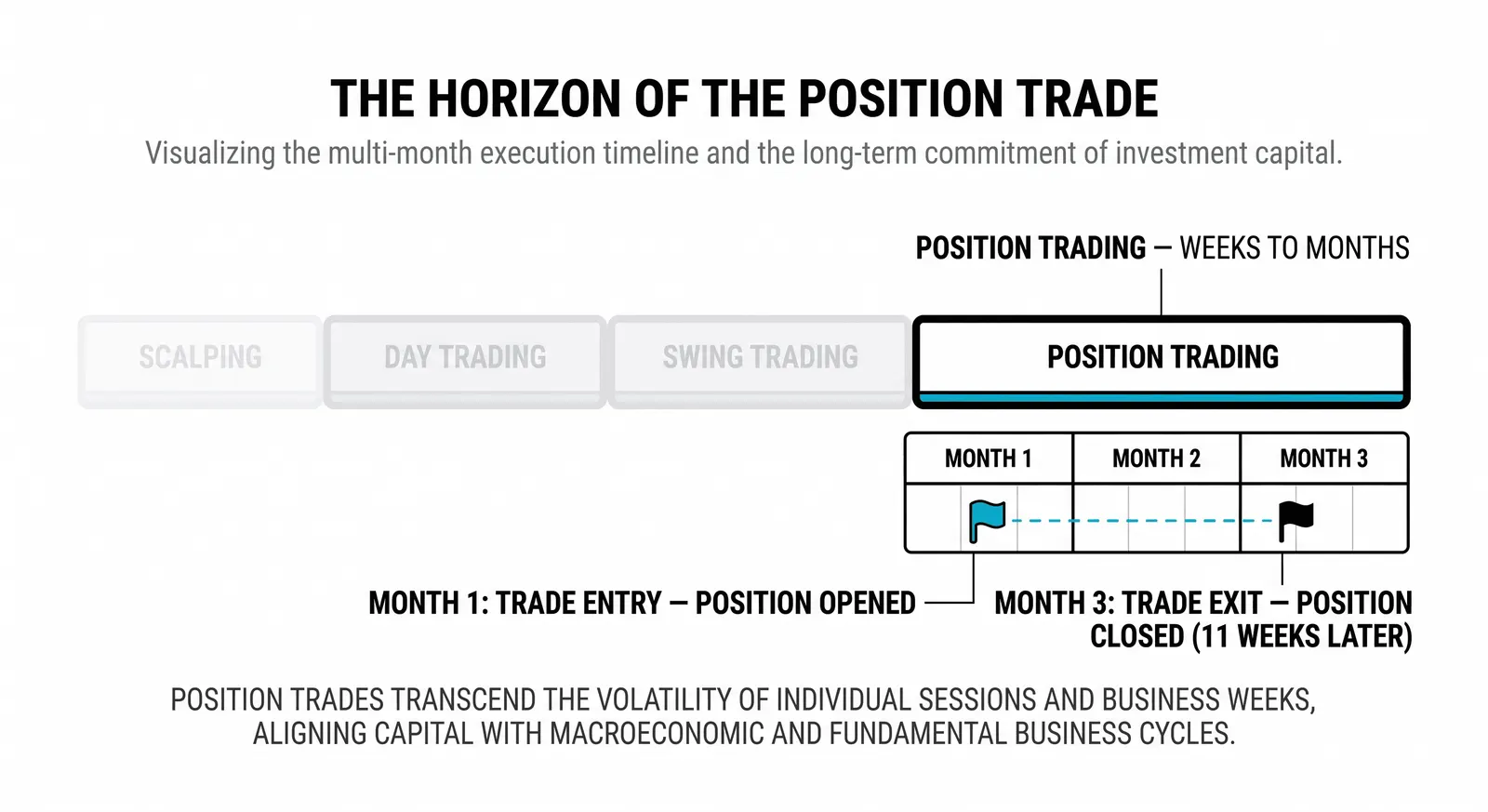 The longest game in active trading