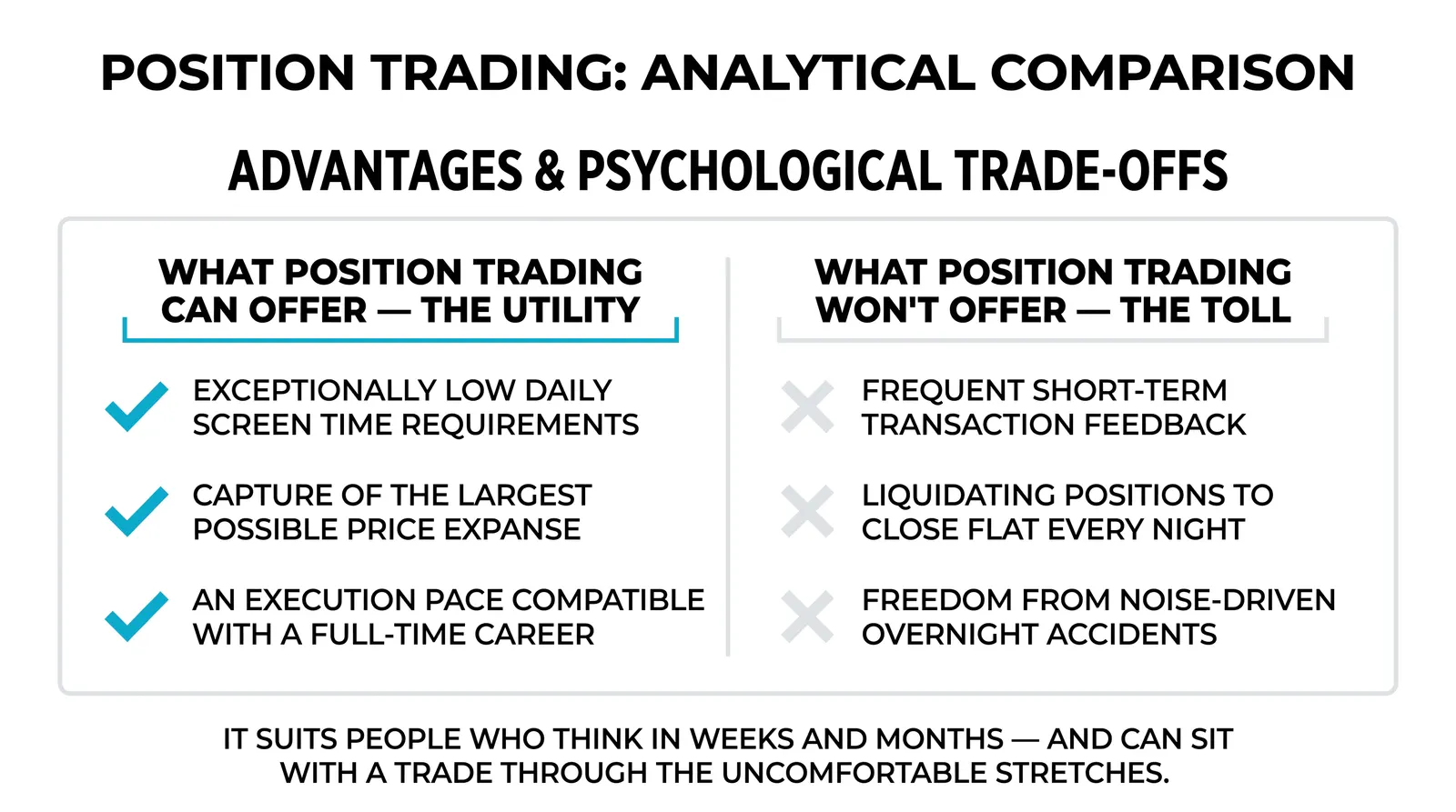 Few positions, chosen carefully