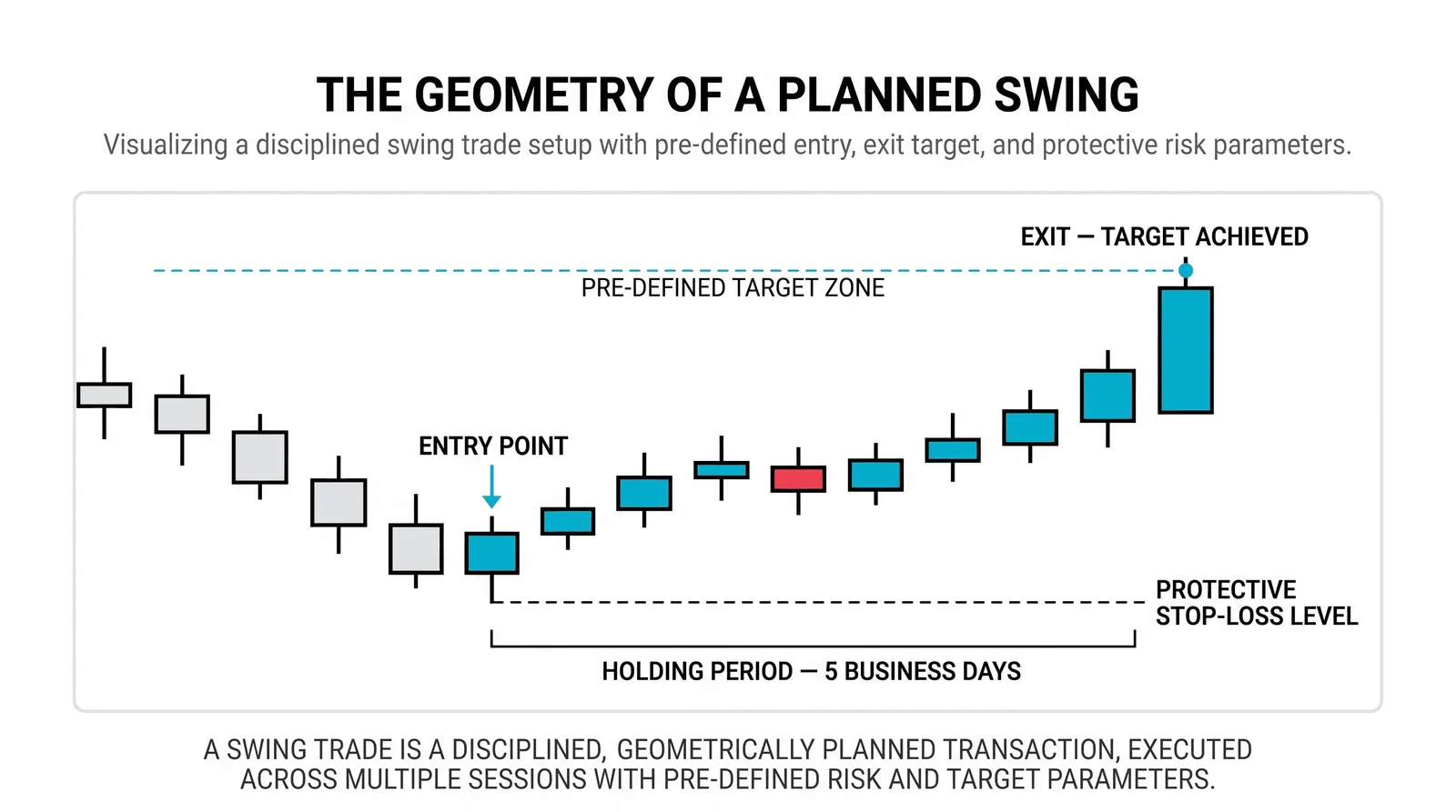 Swing Trading