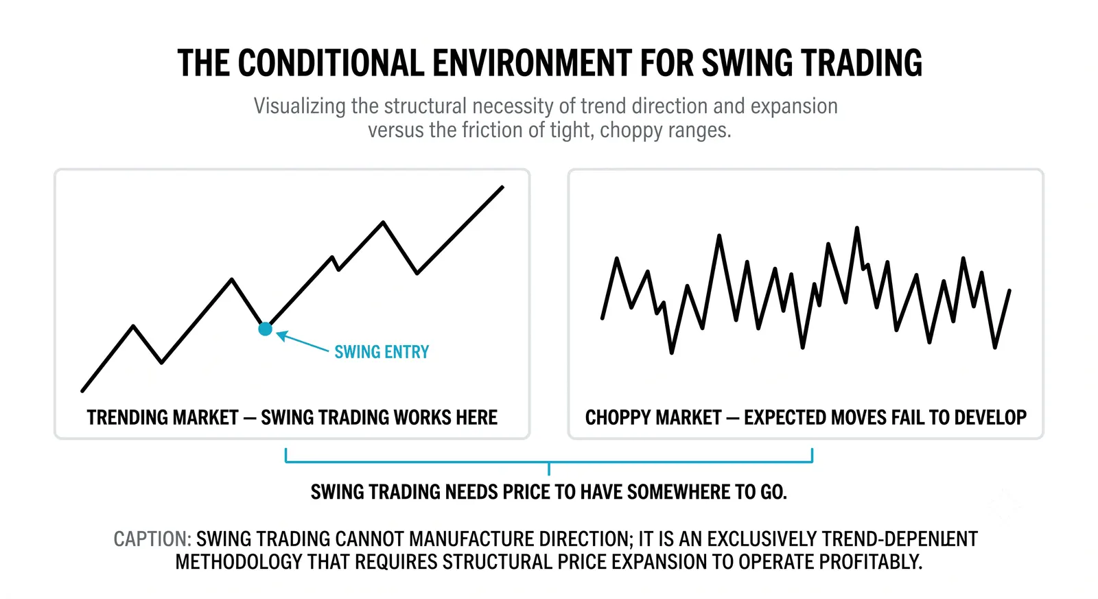 One swing of the market, not every wiggle inside it