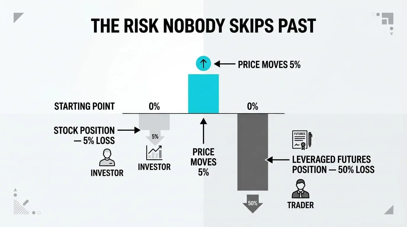 Professional trading desks and retail traders sharing the futures market