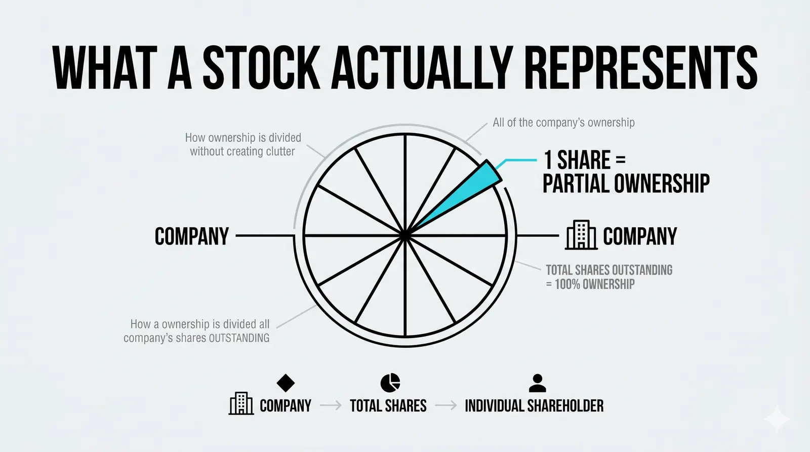 What the Stock Market Is and How It Works