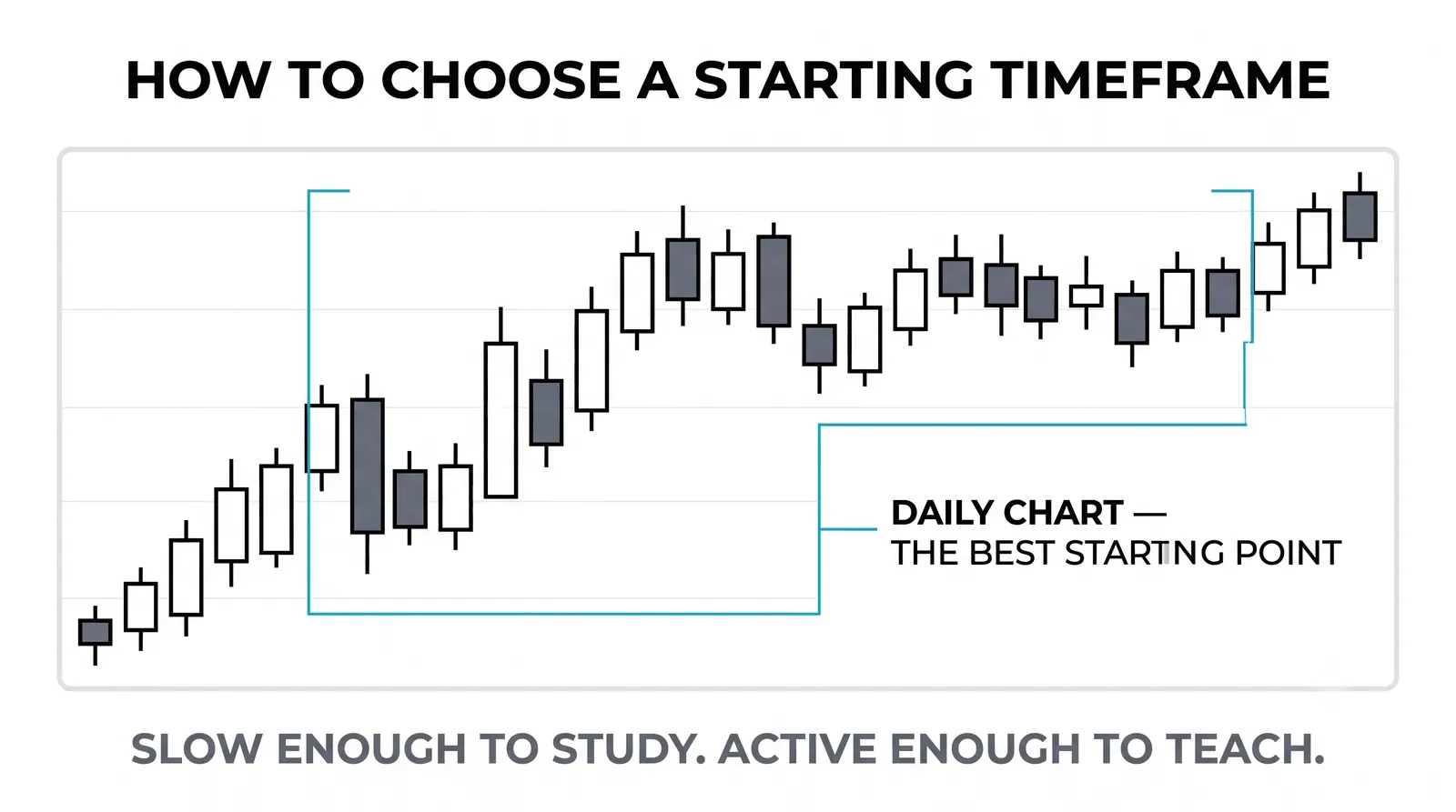 Match the timeframe to your schedule, not your ambition
