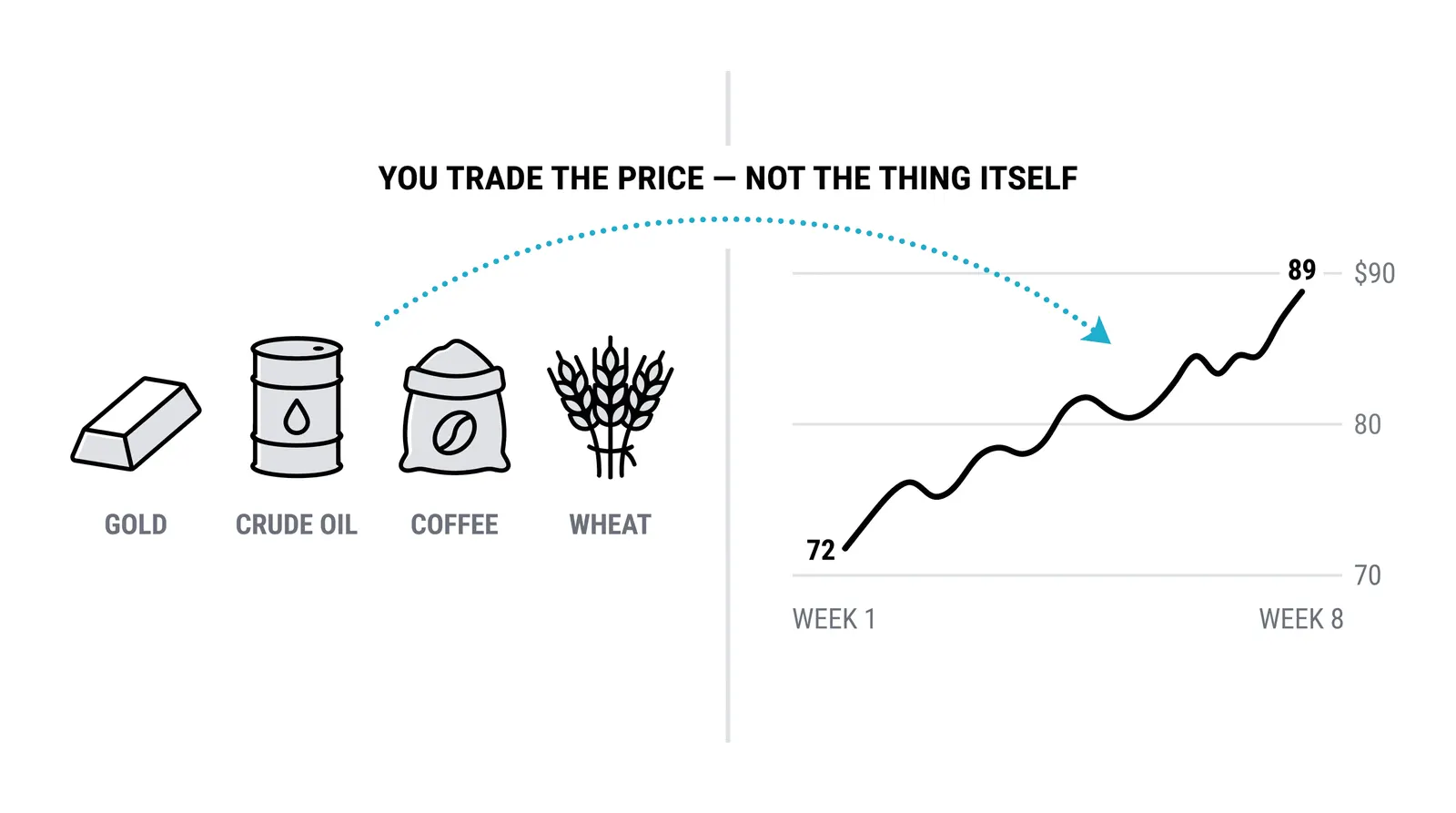 The raw materials people trade