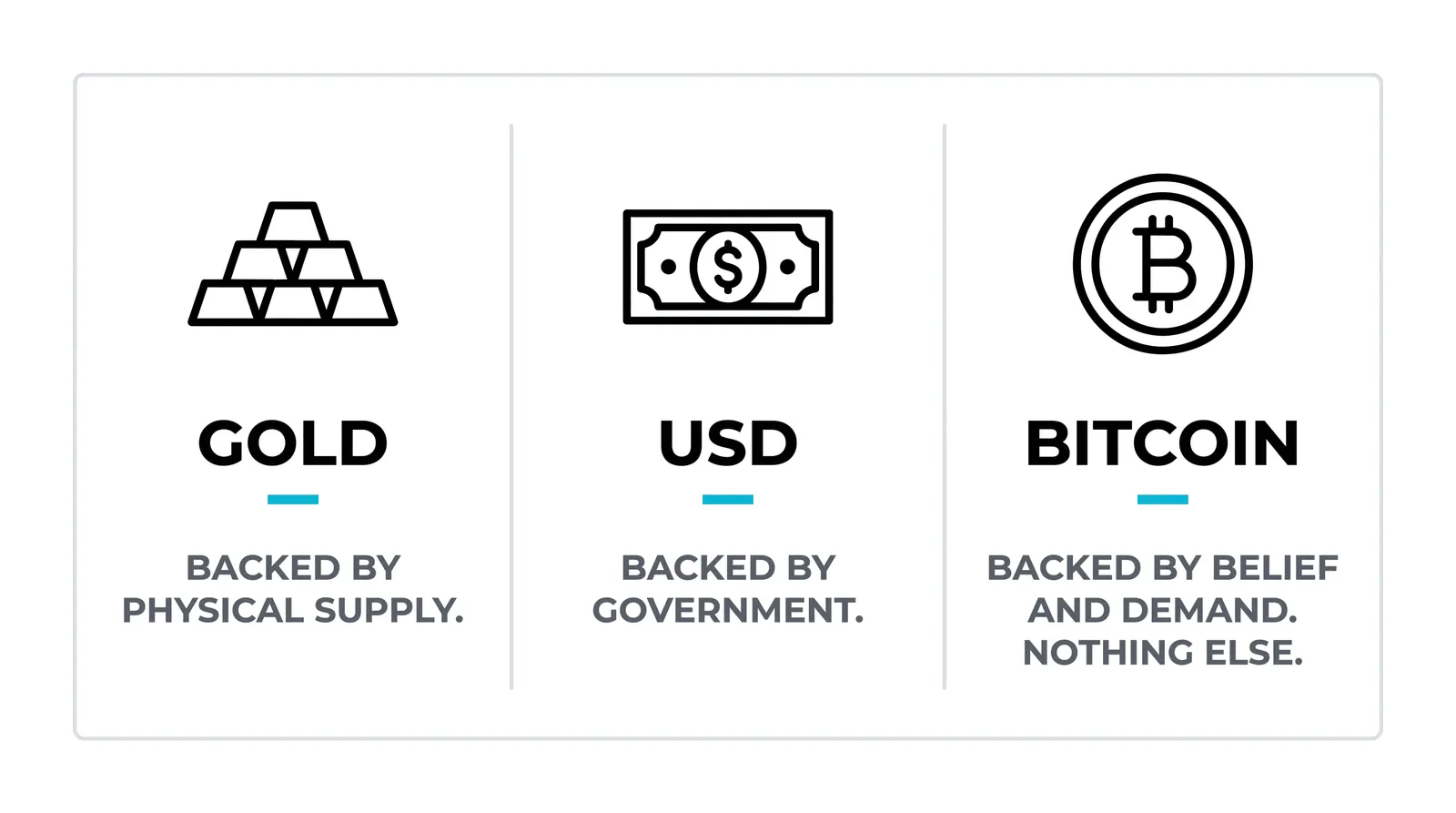 Trading Crypto