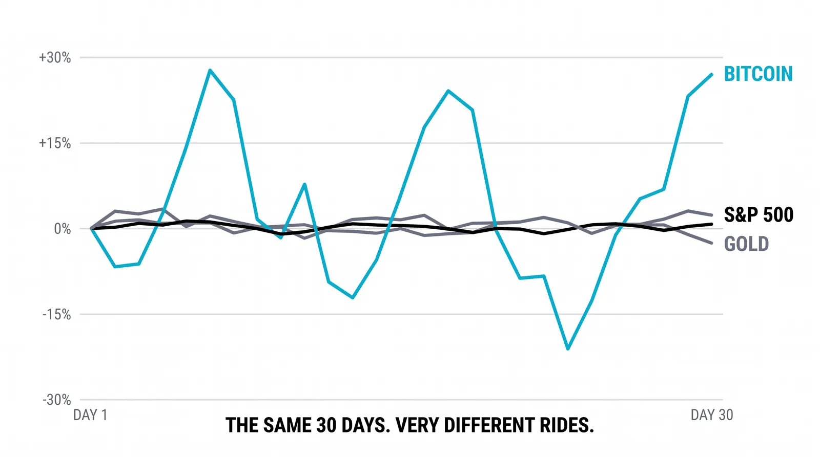Why traders choose crypto