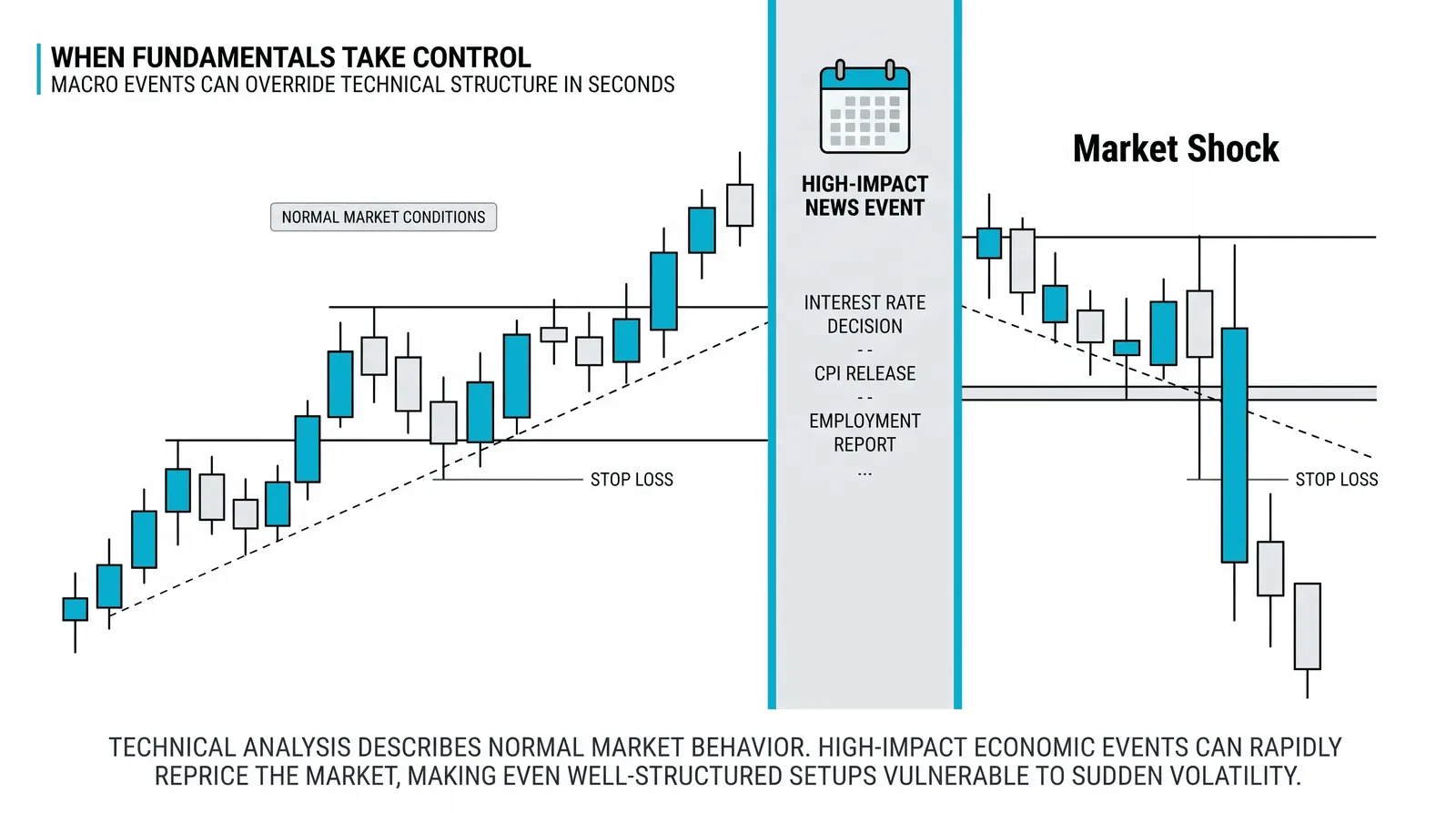 Spread and cost reality in the world's largest market