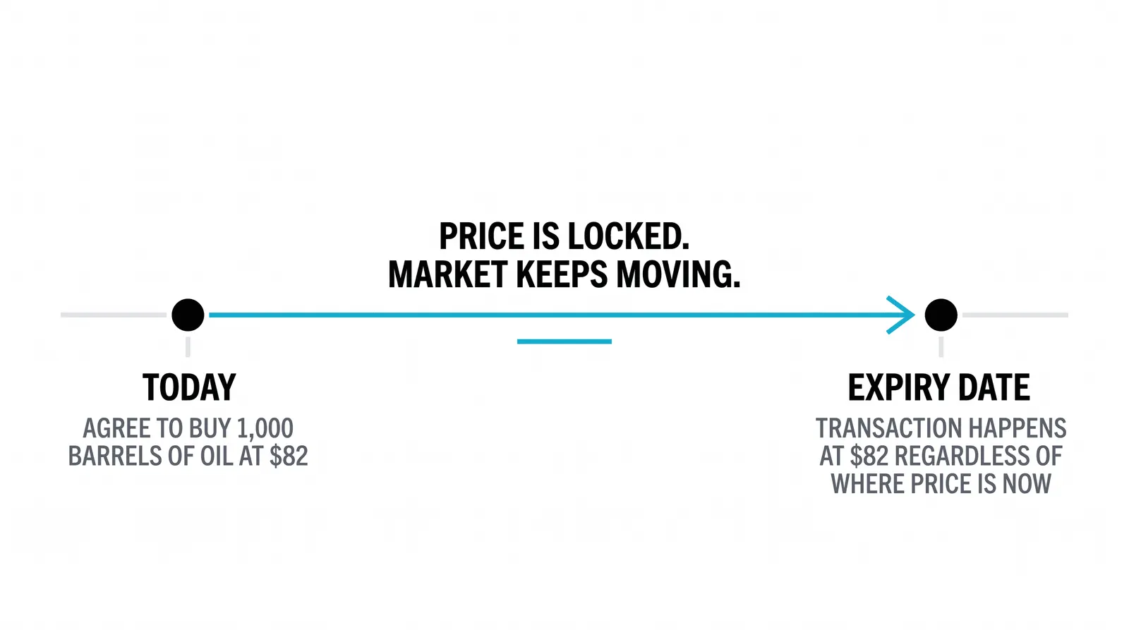 Trading Futures