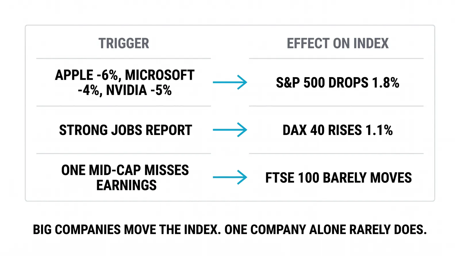 Trading Indices