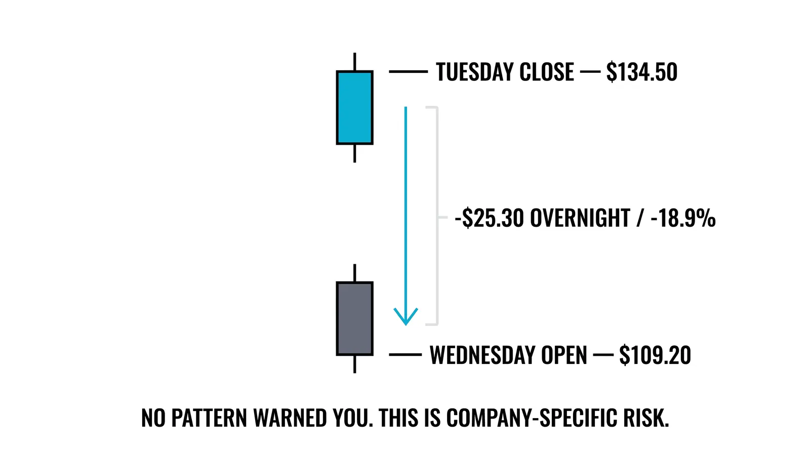 The demanding side: gaps, earnings, and choice overload