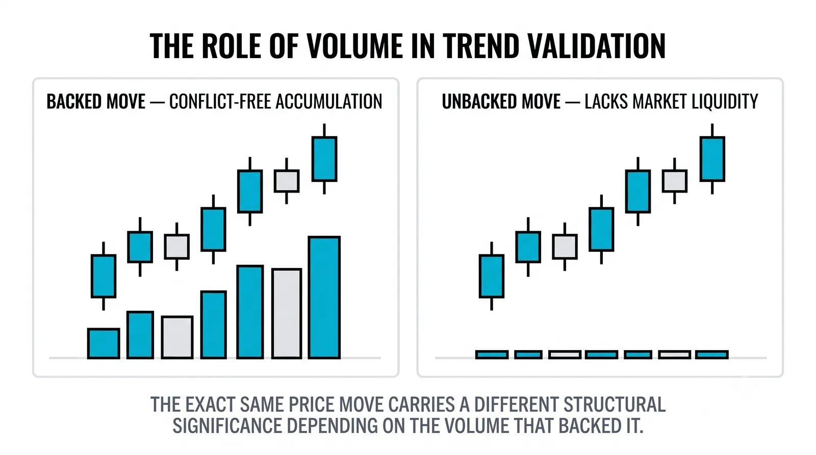 Volume bars lining up under each candle
