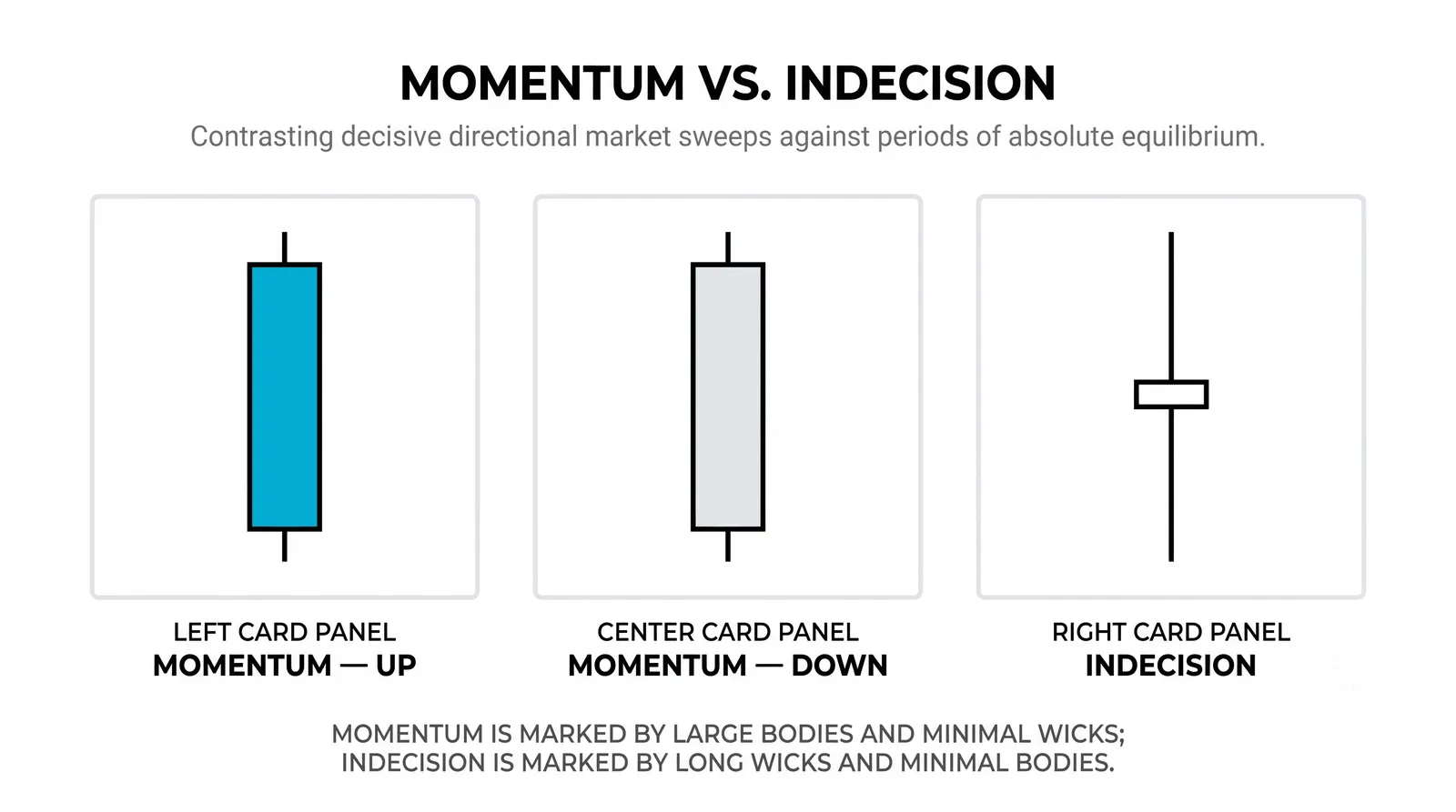 A momentum candle: one period, one clear winner