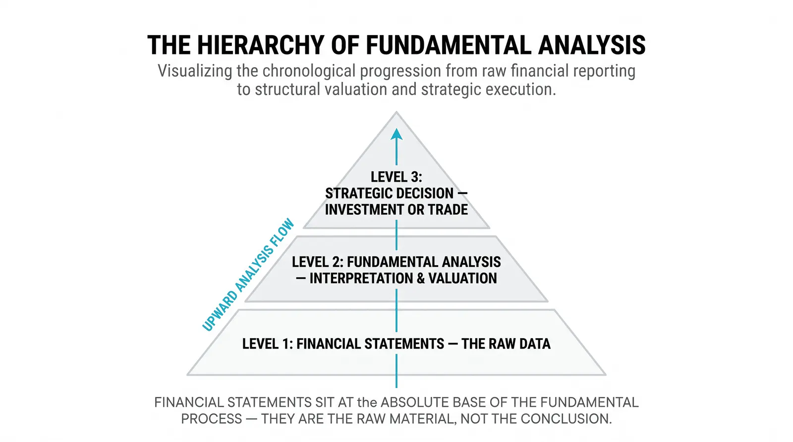 How Traders and Investors Use Them