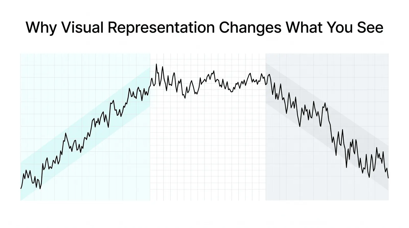 Price on the vertical axis, time on the horizontal