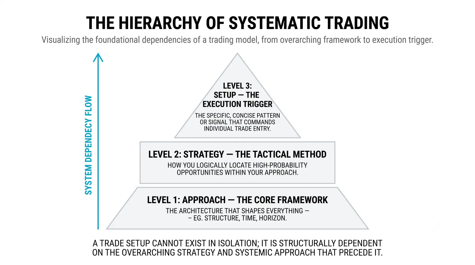 The approach is the container tactics live in