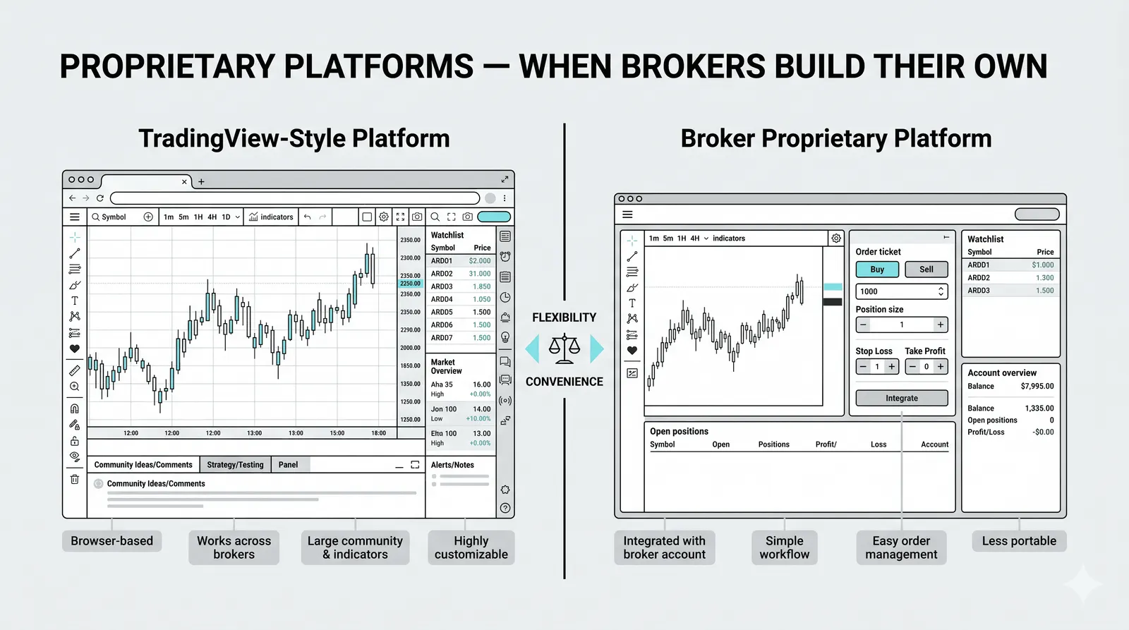 The MetaTrader terminal, the long-standing default of retail trading
