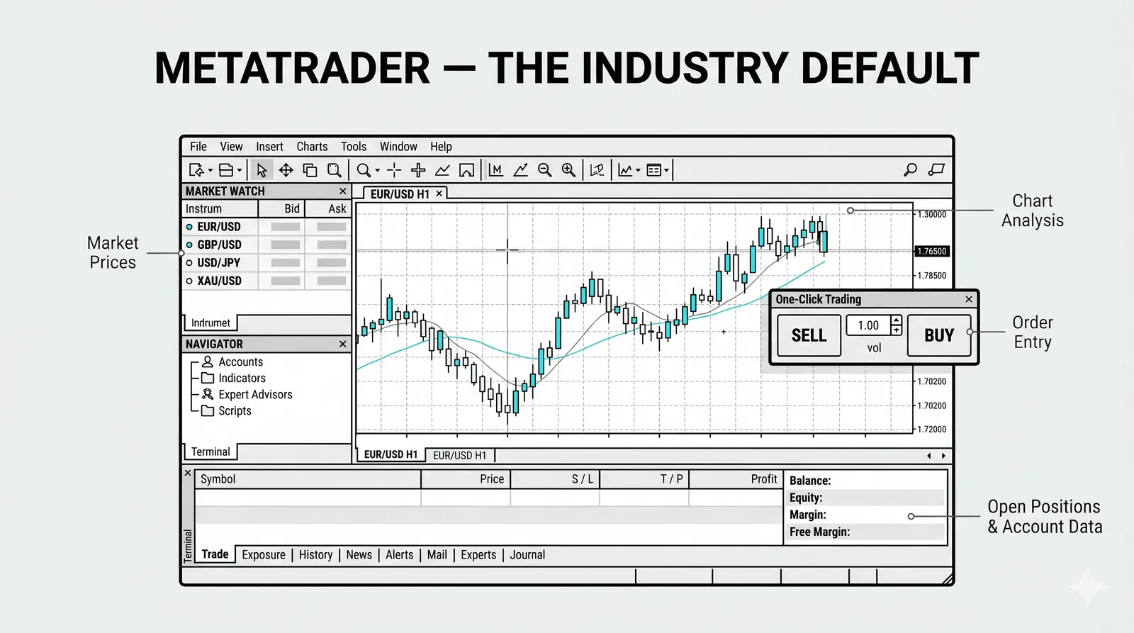 One MetaTrader-style terminal connected to different brokers