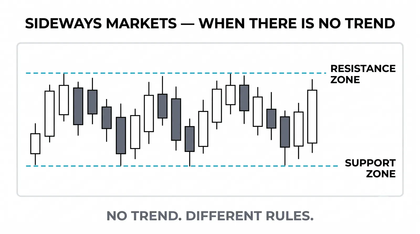 A downtrend mirroring the uptrend with lower highs and lower lows