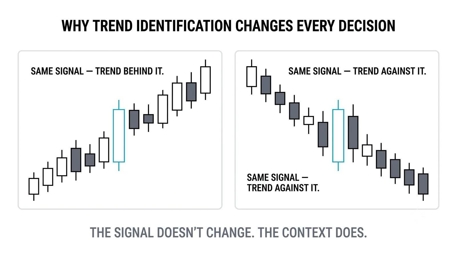 A sideways range where highs and lows arrive in no consistent order