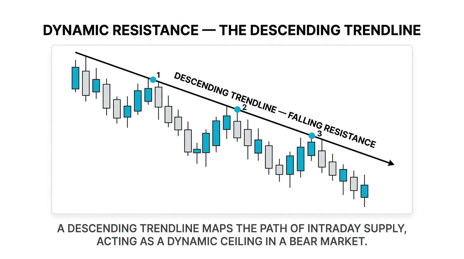 What Is a Trendline in Trading