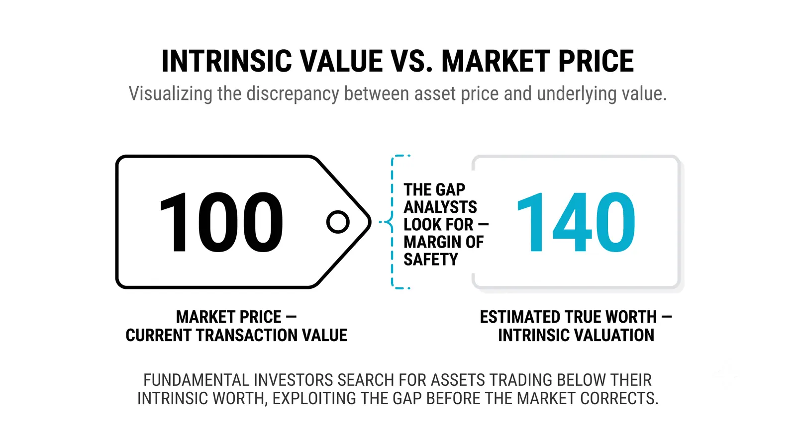 Earnings, cash flow, and debt laid out for one company