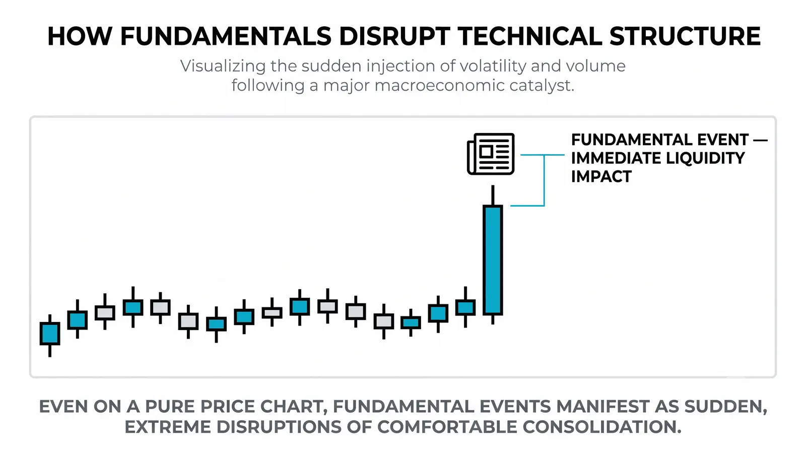 A price of 150 against a rough fair value of 200