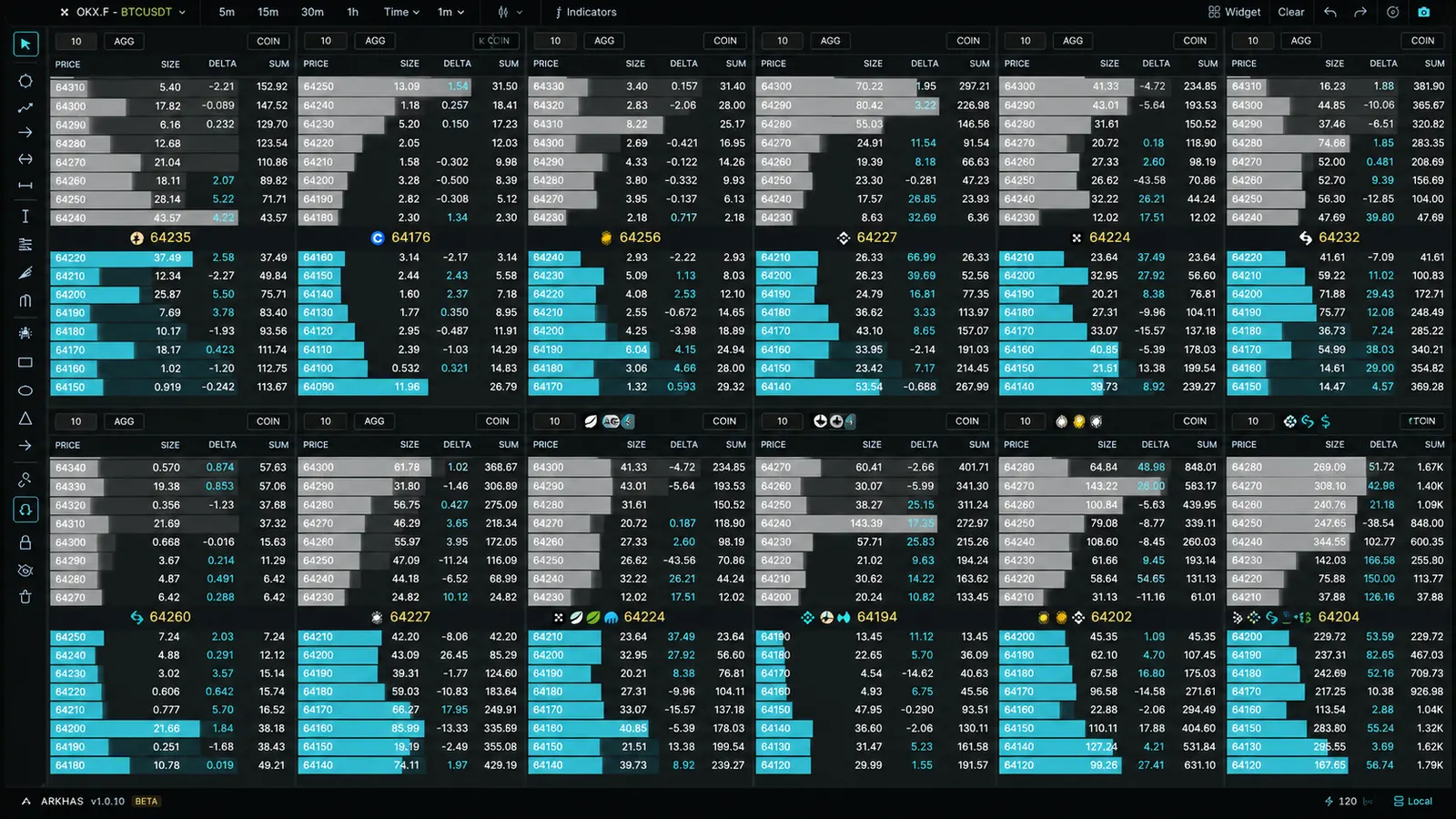 What Makes a Market Liquid