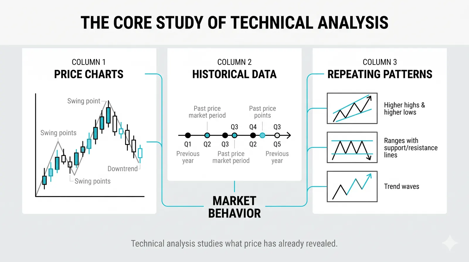 A level tested repeatedly, with scenarios planned in advance