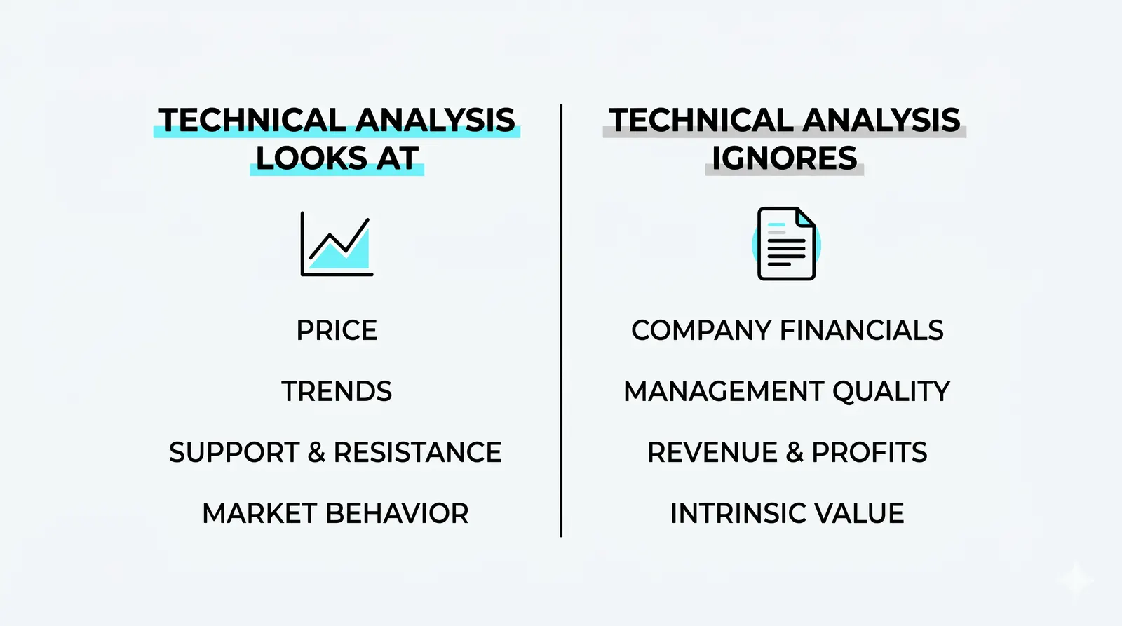 The technical toolbox: structure, levels, patterns, indicators, volume