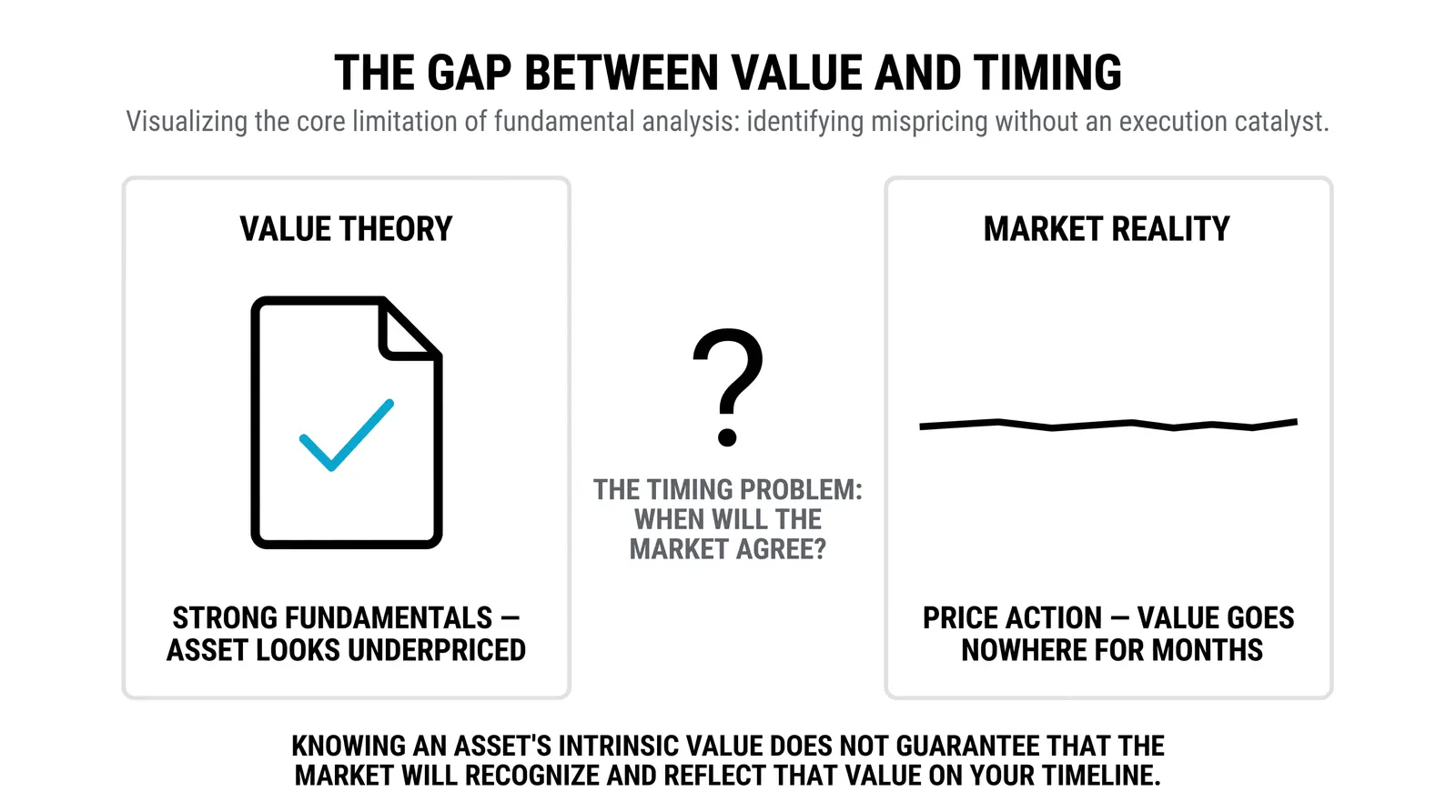 A blind spot: what one method of analysis cannot see