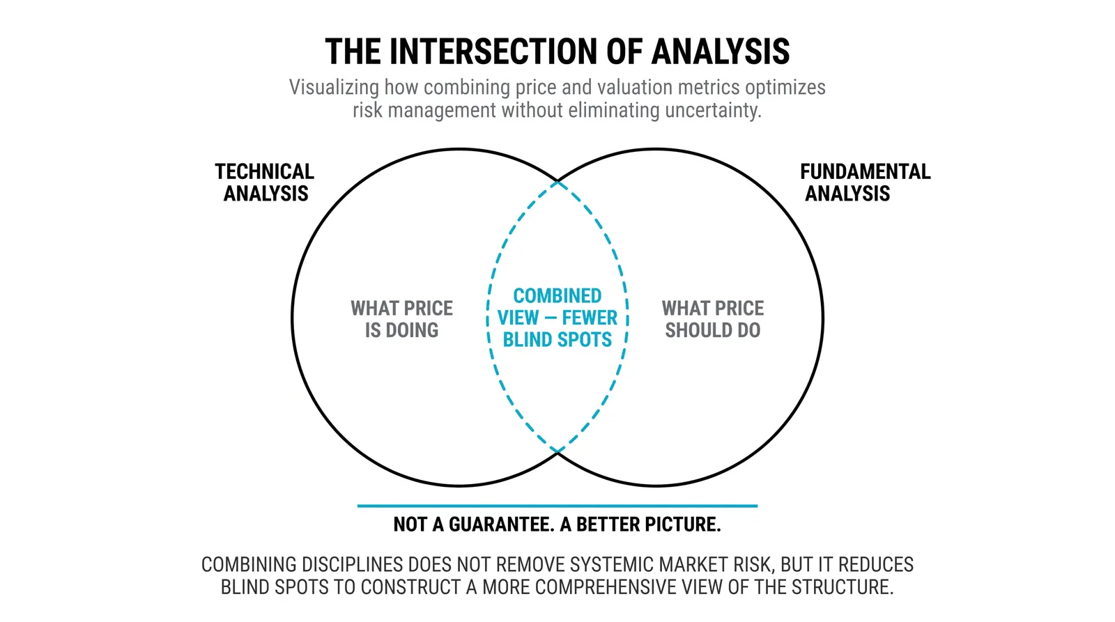 Two independent reasons agreeing at one price zone