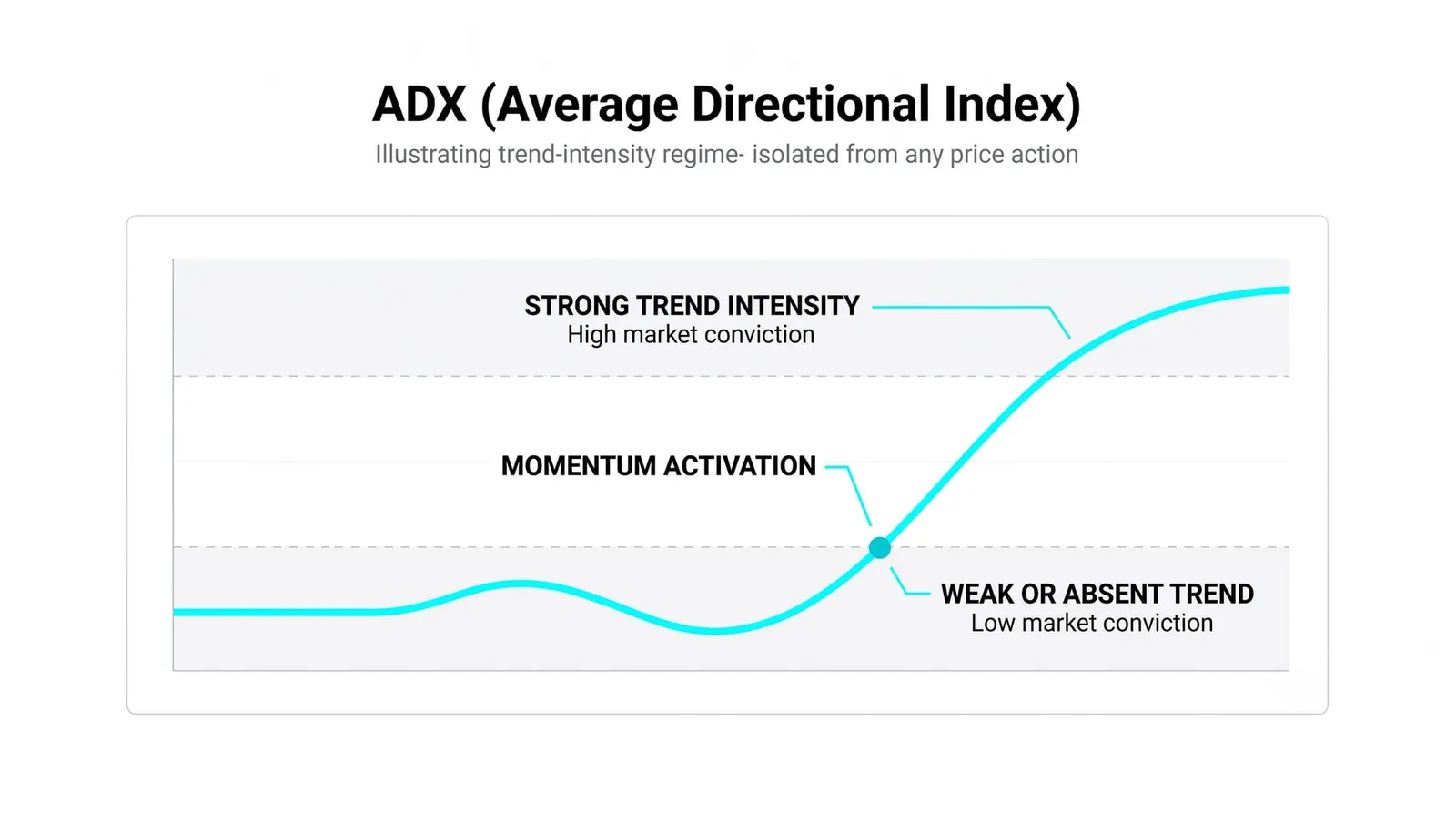 Reading the ADX Line and Its Rough Levels