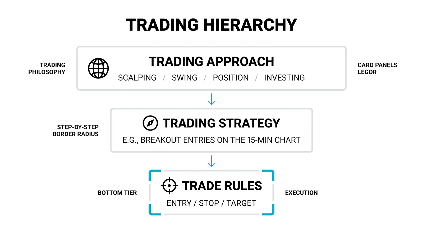 Approach versus strategy: two layers, one order